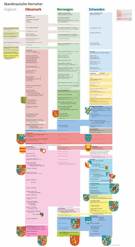 Skandinavische Herrscherhäuser.jpg