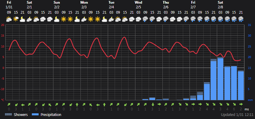 2025 01 31 13 54 03 Weather today Rasht, IR Foreca.com.png