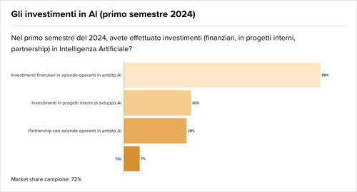 Teaser Italy 22 chart 2.jpg