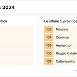 Teaser Italy 22 chart 4