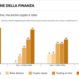 Teaser Italy 22 chart 1