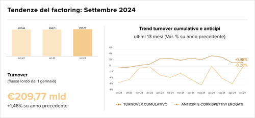 Teaser Italy 22 chart 6.jpg