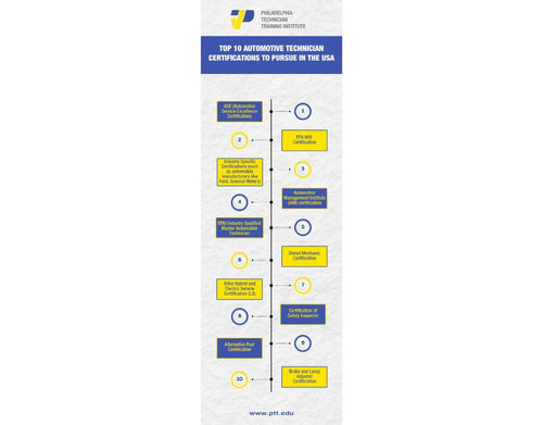 Top 10 Automotive.jpg