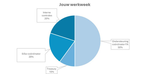 jouw werkweek