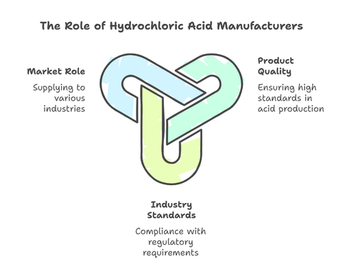 Hydrochloric Acid Manufacturers for Bulk Supply - Maruti Fine Chemicals.png