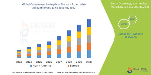 OsseointegrationImplantsMarket.jpg