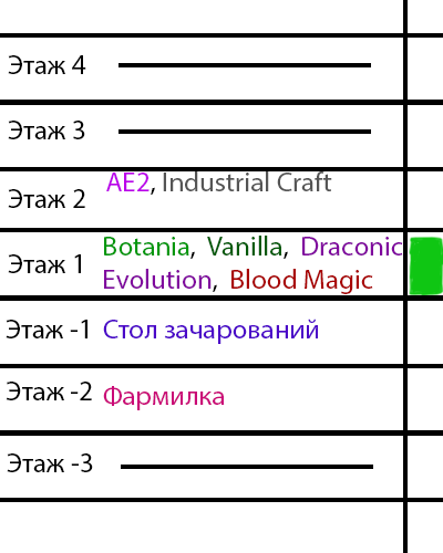 WarpFloors1.png