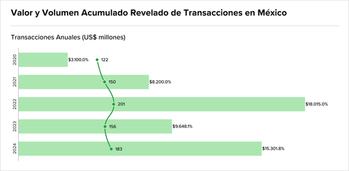Teaser Latam 103 chart 4.png