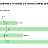 Teaser Latam 103 chart 4