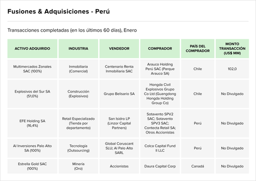 Teaser Latam 103 chart 3.png