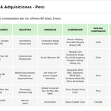 Teaser Latam 103 chart 3