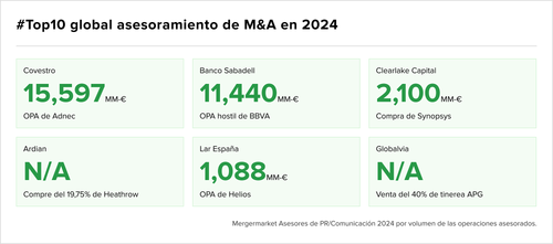 Teaser Latam 103 chart 7.png
