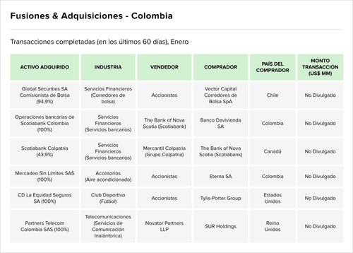 Teaser Latam 103 chart 2.png