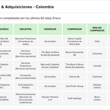 Teaser Latam 103 chart 2