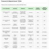 Teaser Latam 103 chart 1