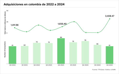 Teaser Latam 103 chart 6.png