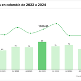 Teaser Latam 103 chart 6