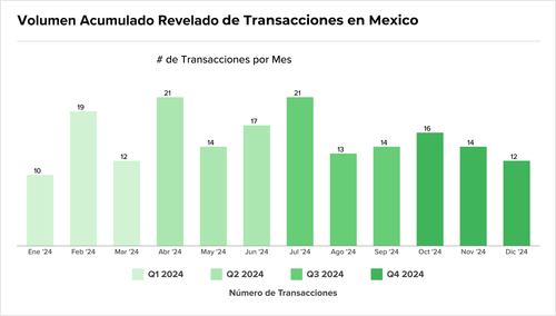 Teaser LAtam 103 chart 05.png
