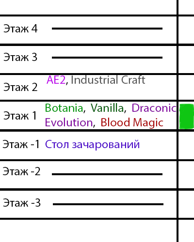 WarpFloors1.png