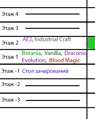 WarpFloors1.png