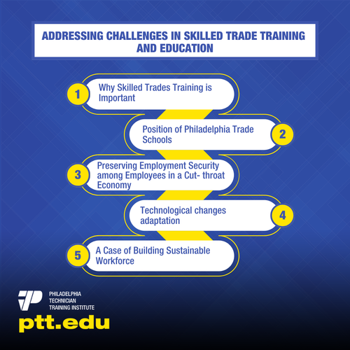 Addressing Challenges in Skilled Trade Training and Education.png
