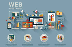 Choose Best Website Development Company in Noida for Seamless Experiences.jpg
