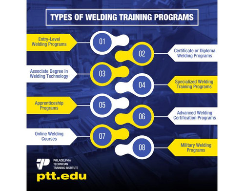 Types Of Welding.jpg