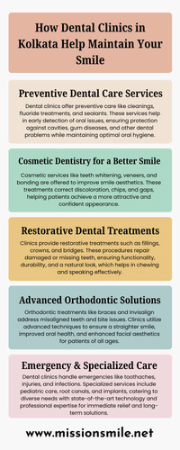 How Dental Clinics in Kolkata Help Maintain Your Smile.jpg