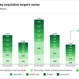 Teaser Brazil 74 chart 4
