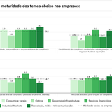 Teaser Brazil 74 chart 5
