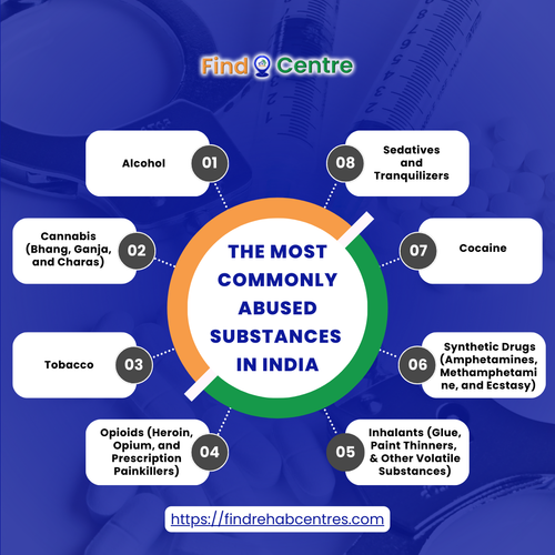 The Most Commonly Abused Substances in India A Deep Dive.png