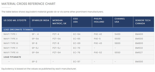 Material Cross Reference Chart.jpg