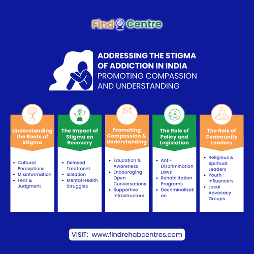 Addressing the Stigma of Addiction in India Promoting Compassion and Understanding.png