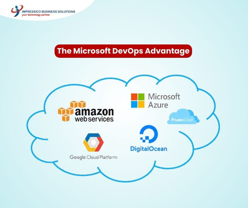 Empowering Agile Innovation with Microsoft DevOps Competency.jpg