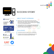 Performance-Based Digital Marketing Company | Social DNA.png