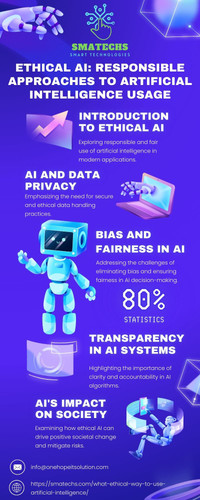 Ethical AI Responsible Approaches to Artificial Intelligence Usage.jpg