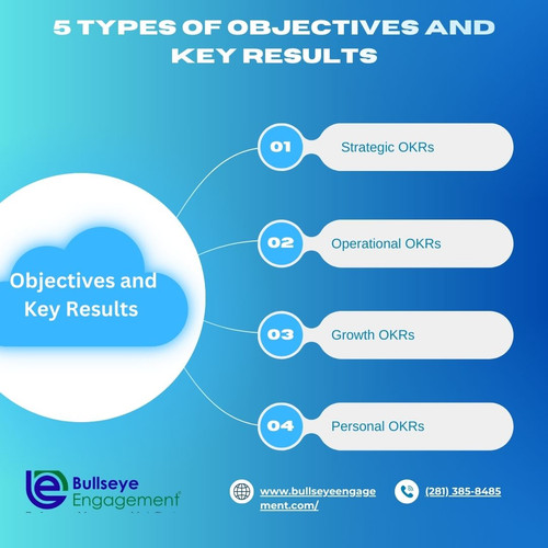Objectives and Key Results.jpg