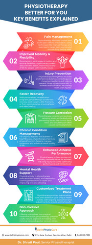 Physiotherapy Better For You  Key Benefits Explained.jpg