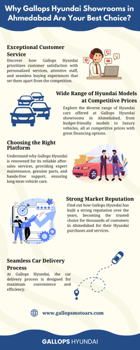 Why Gallops Hyundai Showrooms in Ahmedabad Are Your Best Choice.png