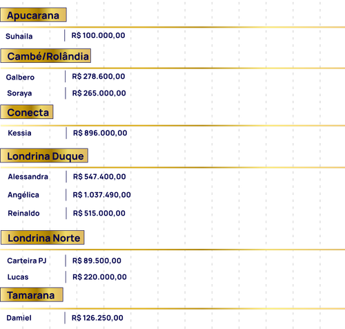 Ranking e Relógio Ranking.png