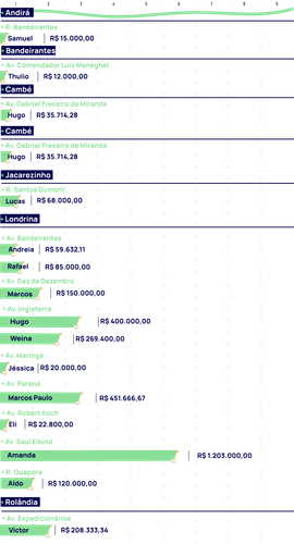 Ranking Ranking.png