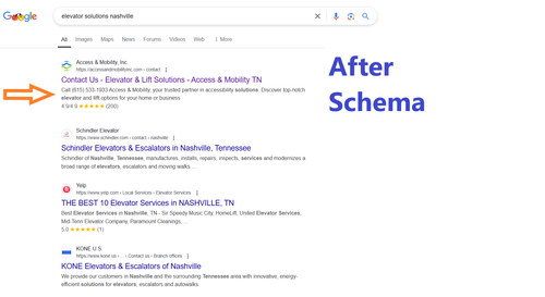 Elevator and Lift Solutions Nashville After Schema