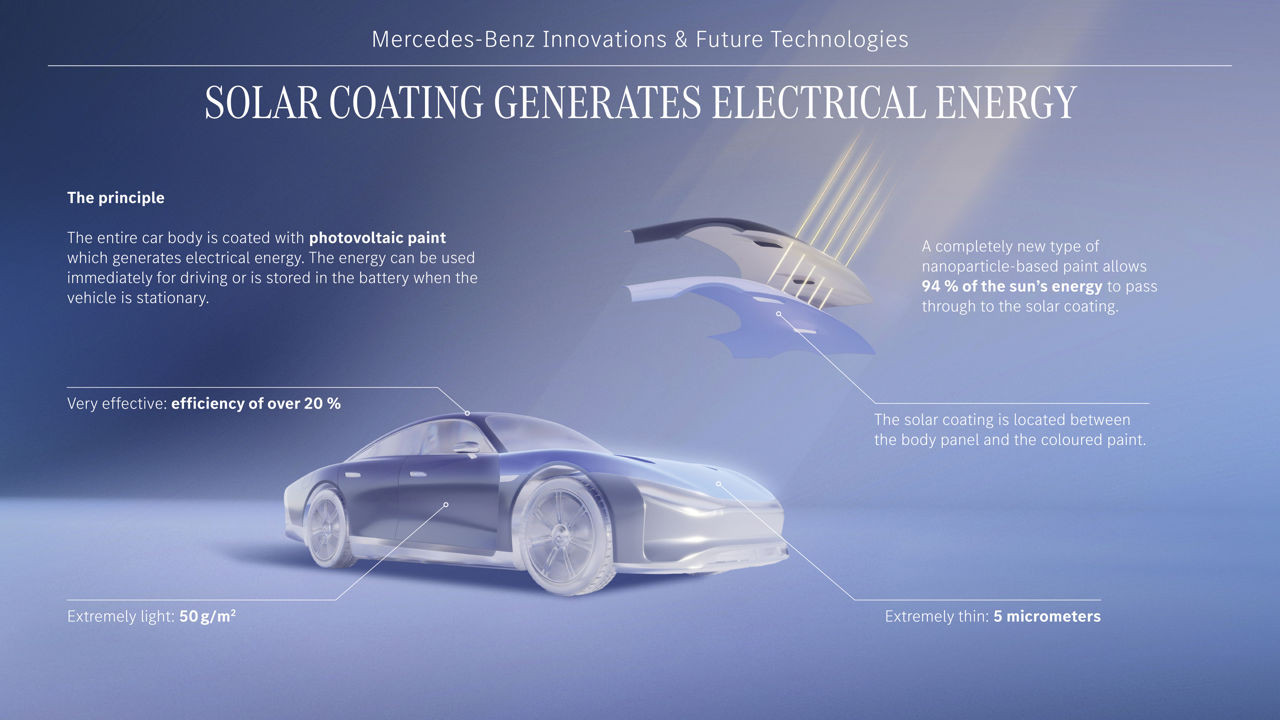 Vernice Solare Mercedes-Benz: Autonomia quasi illimitata dei Veicoli Elettrici