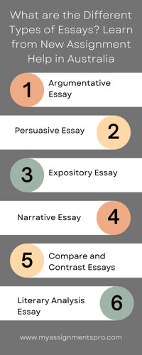 write my essay australia.jpg