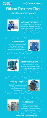 Effluent Treatment Plant Manufacturer in Gurgaon A Key to Cleaner Waterways.png