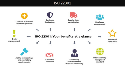 ISO 22301.jpg