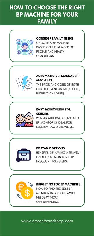 How to Choose the Right BP Machine for Your Family – A Complete Guide.jpg