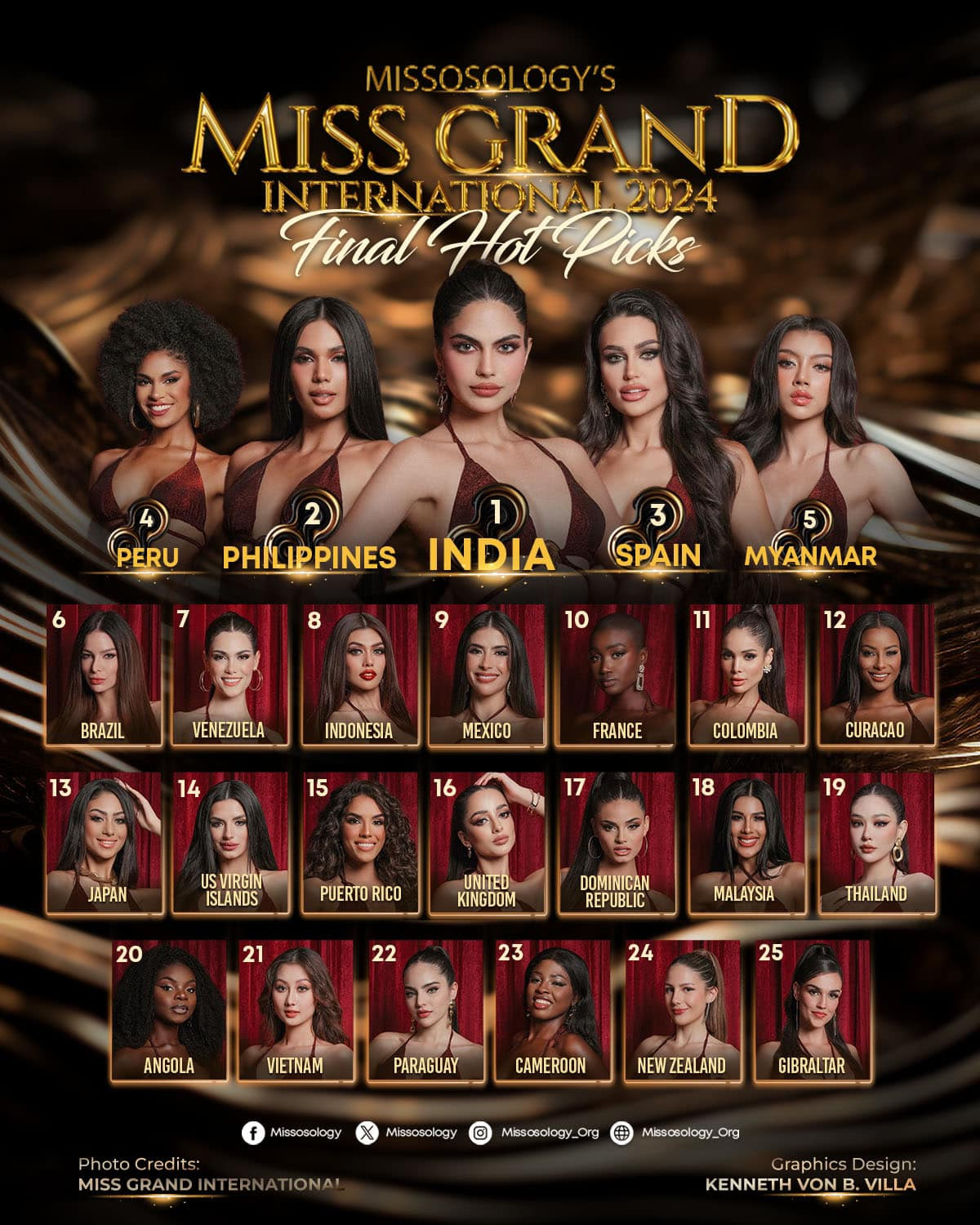 ultimo hot picks de miss grand international 2024. 2f9l9tf