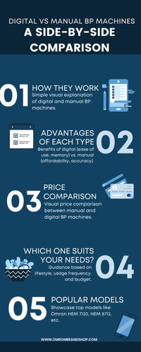 Digital vs Manual BP Machines_ A Side-by-Side Comparison.png