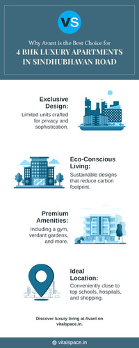 Why Avant is the Best Choice for 4 BHK Luxury Apartments in Sindhubhavan Road.jpg